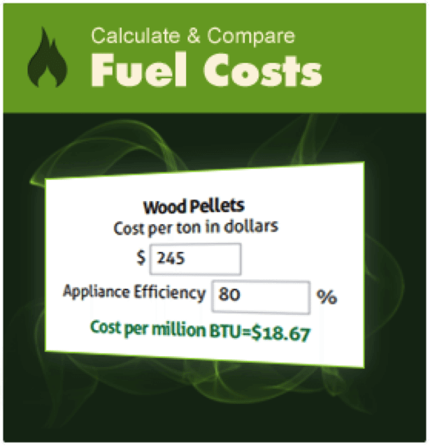 cost